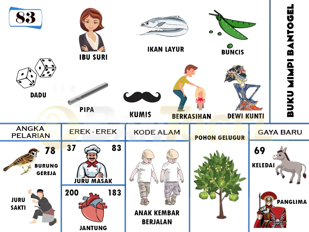 buku mimpi erek erek togel 83