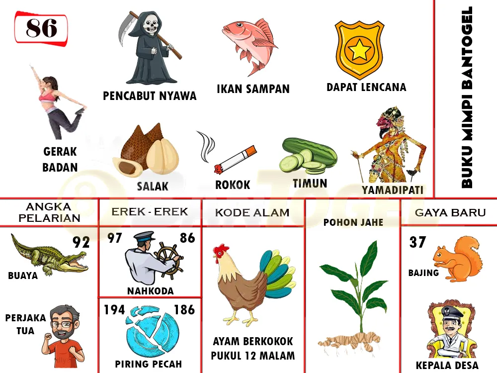 buku mimpi erek erek togel 86